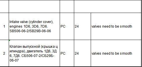 【询价】船舶备件—进气门&排气阀（气缸盖）（CK-J20240220-18）询价-泰州昌宽社区-报价采购-船用采购网-船舶物料采购-船务服务-一站式船用设备供应服务