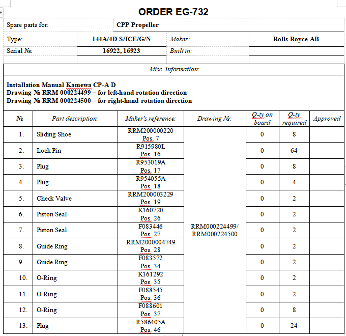 【询价】船舶备件—备件（CK-J20240220-20）询价-泰州昌宽社区-报价采购-船用采购网-船舶物料采购-船务服务-一站式船用设备供应服务