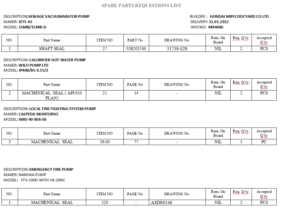 【询价】船舶备件—备件（CK-C20240221-01）询价-泰州昌宽社区-报价采购-船用采购网-船舶物料采购-船务服务-一站式船用设备供应服务