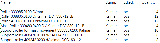 【询价】船舶配件—备件（CK-J20240201-23）询价-泰州昌宽社区-报价采购-船用采购网-船舶物料采购-船务服务-一站式船用设备供应服务