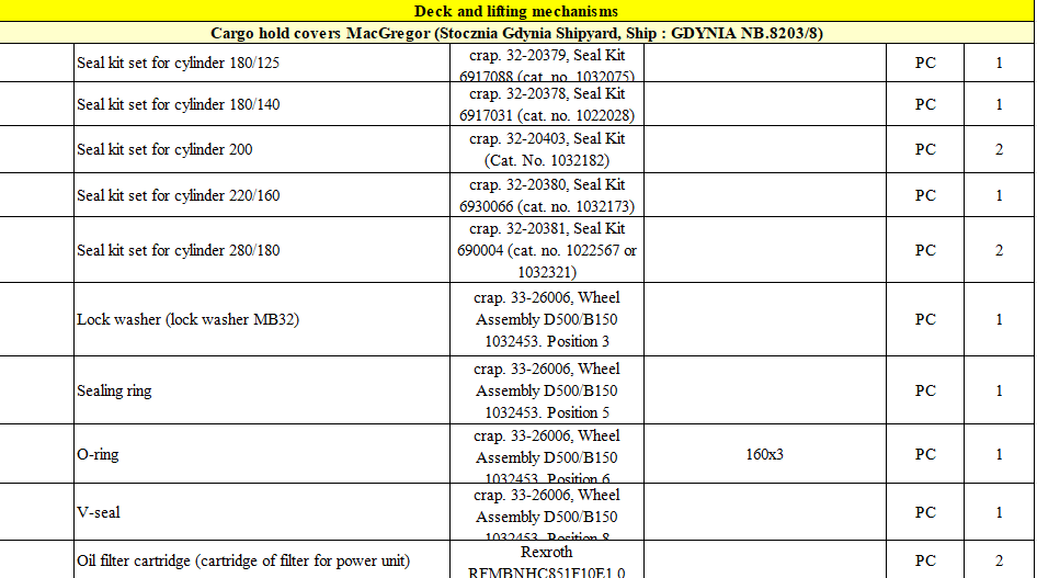【询价】船舶备件—备件（CK-J20240221-14）询价-泰州昌宽社区-报价采购-船用采购网-船舶物料采购-船务服务-一站式船用设备供应服务