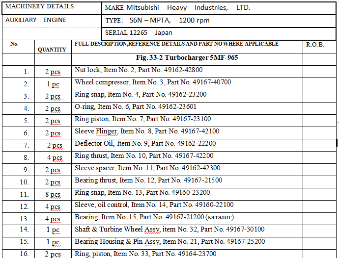 【询价】船舶备件—备件（CK-J20240221-17）询价-泰州昌宽社区-报价采购-船用采购网-船舶物料采购-船务服务-一站式船用设备供应服务