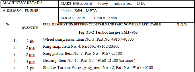 【询价】船舶备件—备件（CK-J20240221-18）询价-泰州昌宽社区-报价采购-船用采购网-船舶物料采购-船务服务-一站式船用设备供应服务