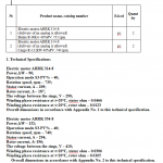 船舶备件—电动机（可提供模拟物）（CK-J20240221-22）询价-船用采购网-船舶物料采购-船务服务-一站式船用设备供应服务