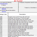 船舶备件—备件（CK-L20240221-01）询价-船用采购网-船舶物料采购-船务服务-一站式船用设备供应服务
