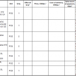 船舶备件—备件（CK-J20240222-12）询价-船用采购网-船舶物料采购-船务服务-一站式船用设备供应服务