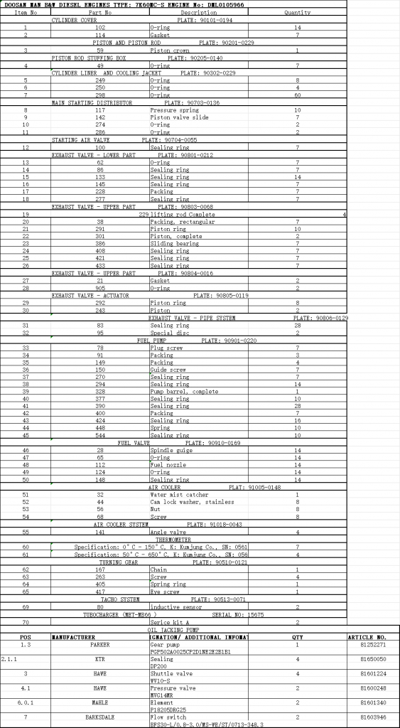 【询价】船舶备件—MAN B&W配件（CK-R20240223-17）询价-泰州昌宽社区-报价采购-船用采购网-船舶物料采购-船务服务-一站式船用设备供应服务