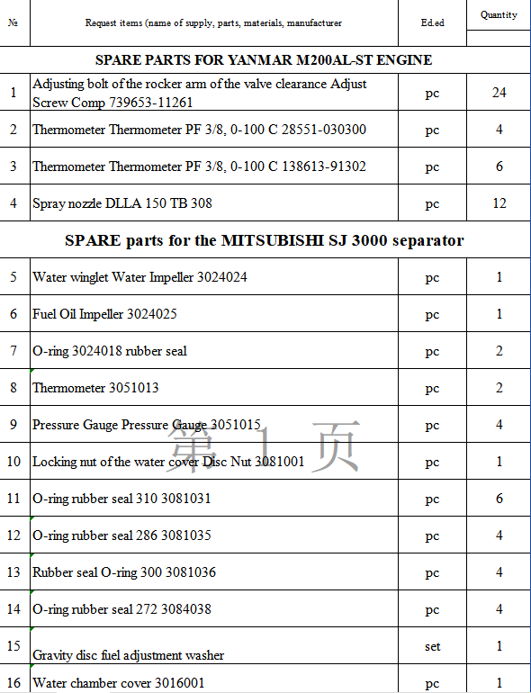 【询价】船舶备件—配件（CK-J20240226-27）询价-泰州昌宽社区-报价采购-船用采购网-船舶物料采购-船务服务-一站式船用设备供应服务