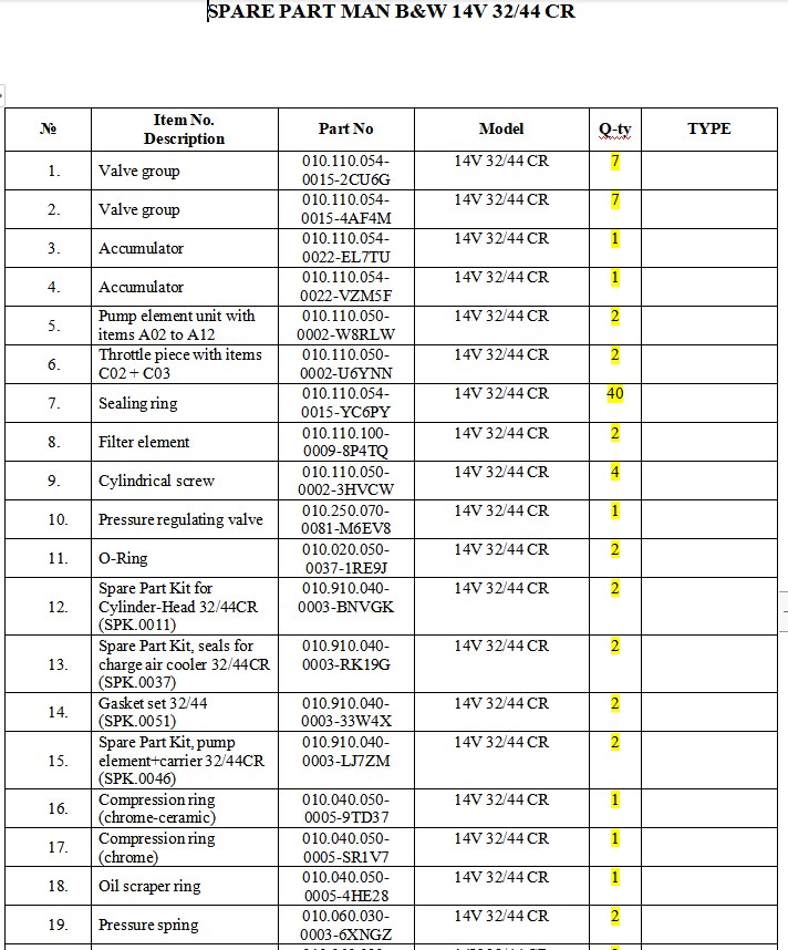【询价】船舶备件—配件（CK-J20240226-28）询价-泰州昌宽社区-报价采购-船用采购网-船舶物料采购-船务服务-一站式船用设备供应服务