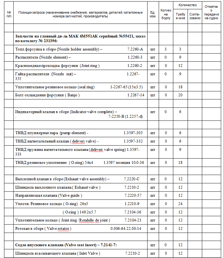 【询价】船舶备件—配件（CK-J20240227-42）询价-泰州昌宽社区-报价采购-船用采购网-船舶物料采购-船务服务-一站式船用设备供应服务