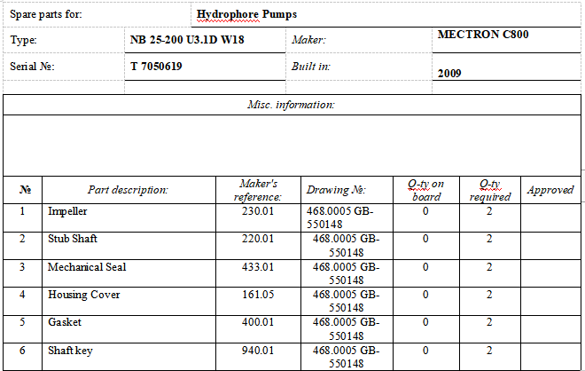 【询价】船舶备件—配件（CK-J20240228-21）询价-泰州昌宽社区-报价采购-船用采购网-船舶物料采购-船务服务-一站式船用设备供应服务