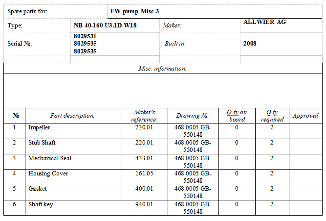 【询价】船舶备件—配件（CK-J20240228-22）询价-泰州昌宽社区-报价采购-船用采购网-船舶物料采购-船务服务-一站式船用设备供应服务
