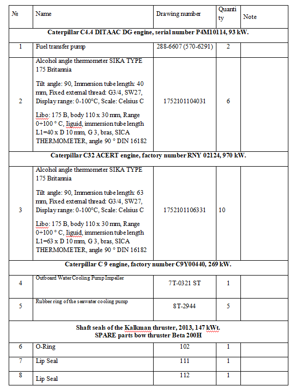 【询价】船舶配件—备件（CK-J20240201-11）询价-泰州昌宽社区-报价采购-船用采购网-船舶物料采购-船务服务-一站式船用设备供应服务