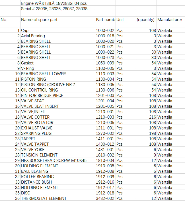 【询价】船舶备件—Wartsila配件（CK-J20240228-27）询价-泰州昌宽社区-报价采购-船用采购网-船舶物料采购-船务服务-一站式船用设备供应服务