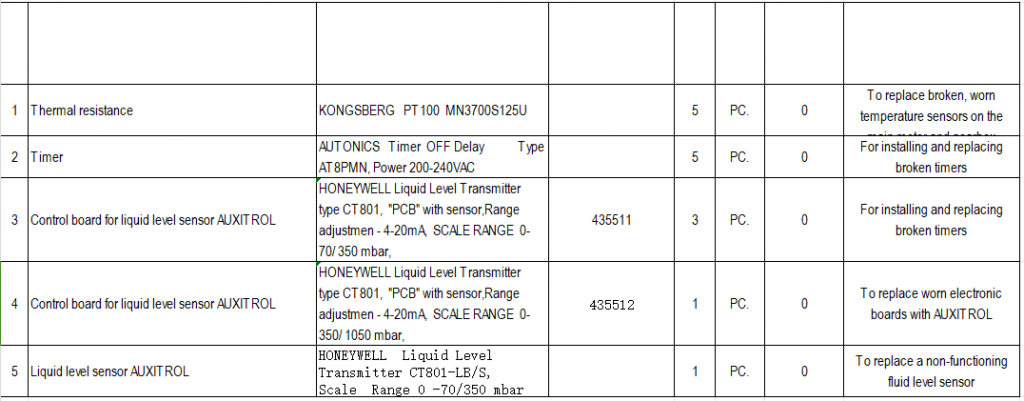【询价】船舶备件—热电阻/计时器/液位传感器（CK-J20240229-15）询价-泰州昌宽社区-报价采购-船用采购网-船舶物料采购-船务服务-一站式船用设备供应服务