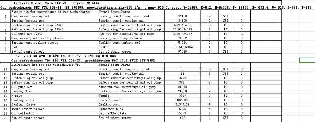 【询价】船舶备件—配件（CK-J20240229-16）询价-泰州昌宽社区-报价采购-船用采购网-船舶物料采购-船务服务-一站式船用设备供应服务