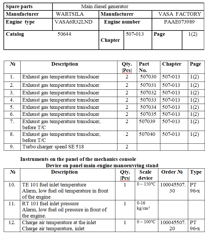 【询价】船舶备件—配件（CK-J20240229-20）询价-泰州昌宽社区-报价采购-船用采购网-船舶物料采购-船务服务-一站式船用设备供应服务