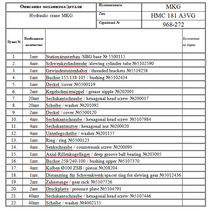【询价】船舶备件—备件（CK-R20240218-19）询价-泰州昌宽社区-报价采购-船用采购网-船舶物料采购-船务服务-一站式船用设备供应服务