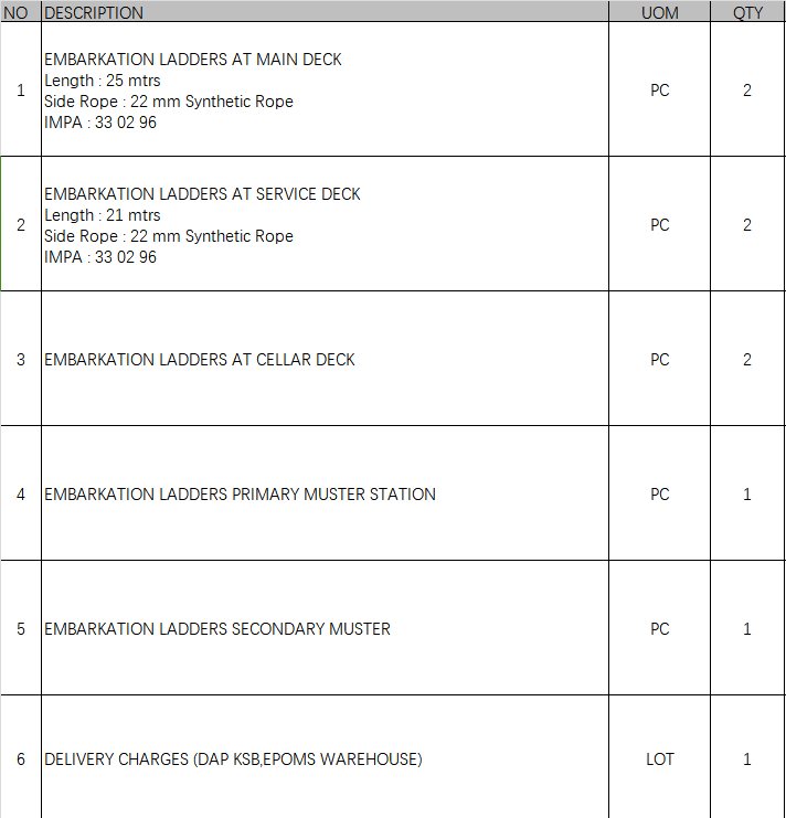 【询价】船舶备件—甲板登船梯（CK-J20240218-26）询价-泰州昌宽社区-报价采购-船用采购网-船舶物料采购-船务服务-一站式船用设备供应服务
