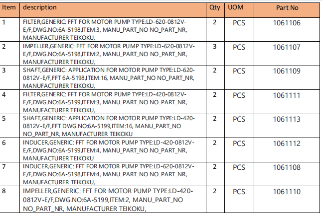 【询价】船舶备件—备件（CK-Y20240219-01）询价-泰州昌宽社区-报价采购-船用采购网-船舶物料采购-船务服务-一站式船用设备供应服务
