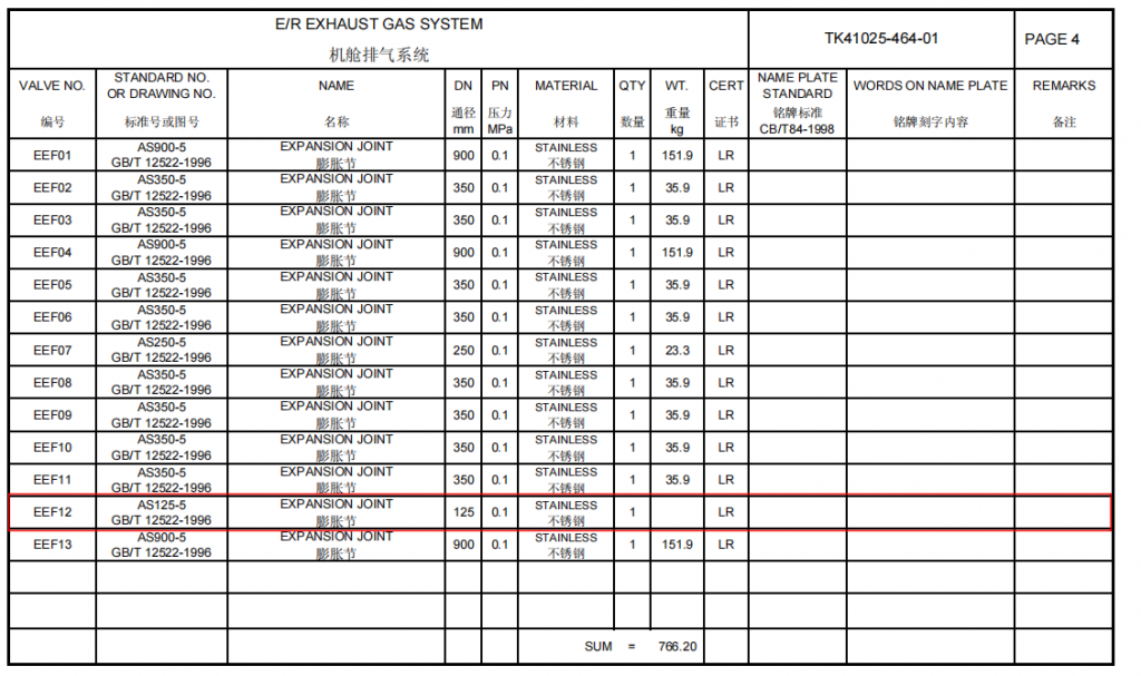 【询价】船舶备件—膨胀节（CK-R20240219-05）询价-泰州昌宽社区-报价采购-船用采购网-船舶物料采购-船务服务-一站式船用设备供应服务
