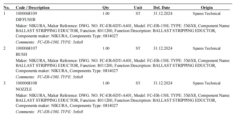 【询价】船舶备件—散光器/衬套/喷嘴（CK-R20240219-06）询价-泰州昌宽社区-报价采购-船用采购网-船舶物料采购-船务服务-一站式船用设备供应服务