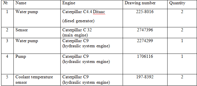 【询价】船舶配件—水泵/传感器（CK-J20240201-13）询价-泰州昌宽社区-报价采购-船用采购网-船舶物料采购-船务服务-一站式船用设备供应服务
