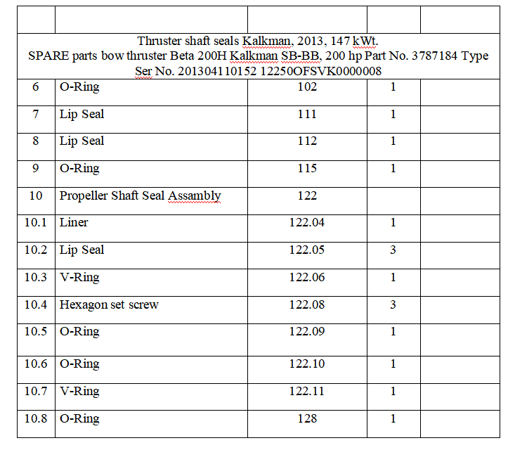【询价】船舶备件—备件（CK-J20240219-17）询价-泰州昌宽社区-报价采购-船用采购网-船舶物料采购-船务服务-一站式船用设备供应服务