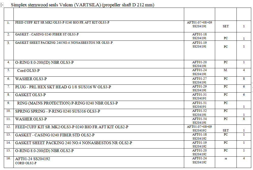 【询价】船舶备件—备件（CK-J20240219-18）询价-泰州昌宽社区-报价采购-船用采购网-船舶物料采购-船务服务-一站式船用设备供应服务