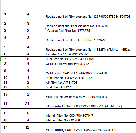 【询价】船舶备件—备件（CK-J20240219-19）询价-泰州昌宽社区-报价采购-船用采购网-船舶物料采购-船务服务-一站式船用设备供应服务