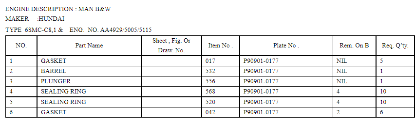 【询价】船舶配件—垫片/桶/柱塞/密封圈（CK-C20240201-04）询价-泰州昌宽社区-报价采购-船用采购网-船舶物料采购-船务服务-一站式船用设备供应服务