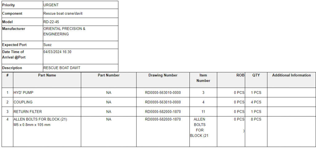 【询价】船舶备件—液压泵/联轴器/过滤器/螺栓（CK-C20240308-03）询价-泰州昌宽社区-报价采购-船用采购网-船舶物料采购-船务服务-一站式船用设备供应服务