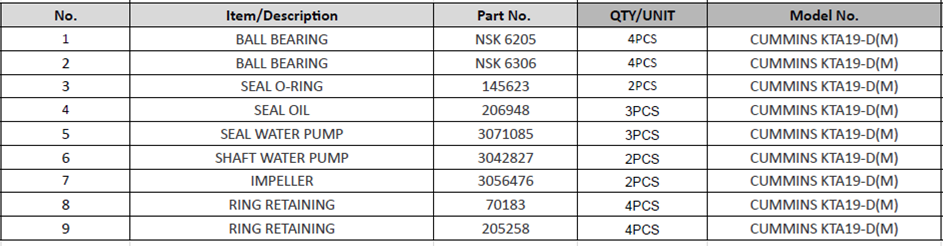 【询价】船舶备件—轴承/密封/叶轮/支撑环/水泵（CK-R20240326-14）询价-泰州昌宽社区-报价采购-船用采购网-船舶物料采购-船务服务-一站式船用设备供应服务
