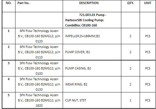 【询价】船舶备件—配件（CK-C20240301-04）询价-泰州昌宽社区-报价采购-船用采购网-船舶物料采购-船务服务-一站式船用设备供应服务