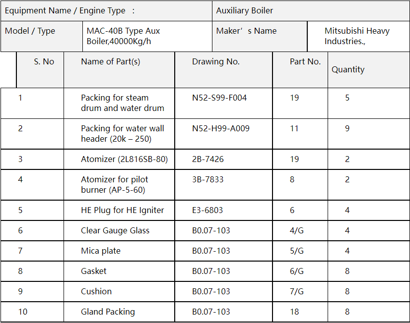 【询价】船舶备件—配件（CK-C20240304-04）询价-泰州昌宽社区-报价采购-船用采购网-船舶物料采购-船务服务-一站式船用设备供应服务