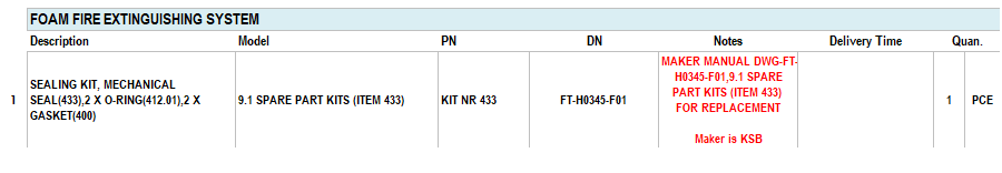 【询价】船舶备件—密封套件/机械密封/O型环/垫圈（CK-C20240307-01）询价-泰州昌宽社区-报价采购-船用采购网-船舶物料采购-船务服务-一站式船用设备供应服务