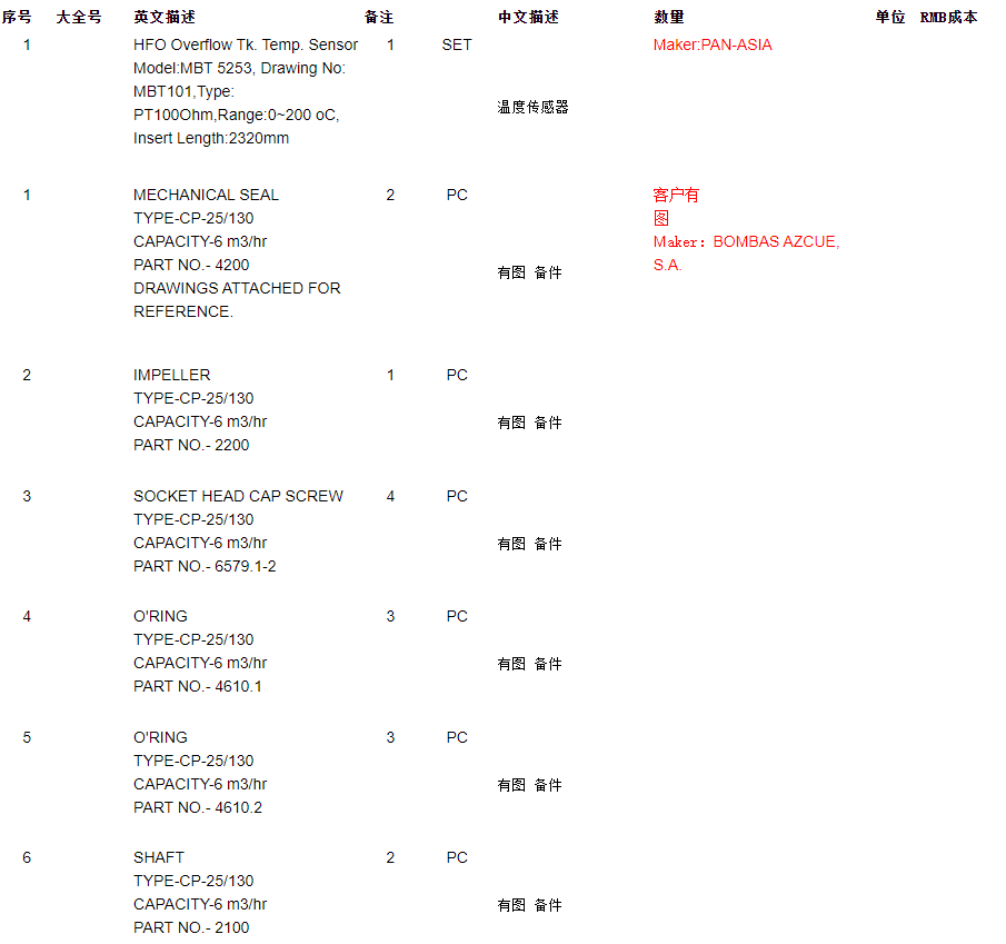【询价】船舶备件—温度传感器/机械密封/O型环/轴（CK-C20240308-04）询价-泰州昌宽社区-报价采购-船用采购网-船舶物料采购-船务服务-一站式船用设备供应服务