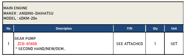 【询价】船舶备件—齿轮泵（CK-C20240325-05）询价-泰州昌宽社区-报价采购-船用采购网-船舶物料采购-船务服务-一站式船用设备供应服务