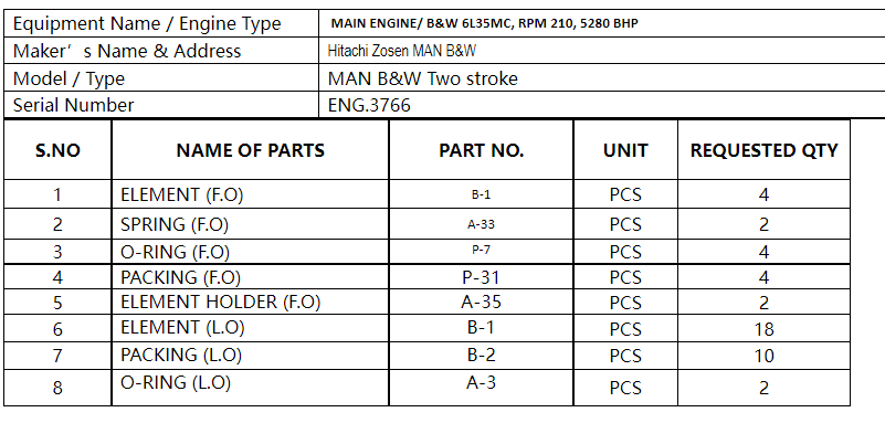 【询价】船舶备件—MAN B&W配件（CK-C20240320-01）询价-泰州昌宽社区-报价采购-船用采购网-船舶物料采购-船务服务-一站式船用设备供应服务