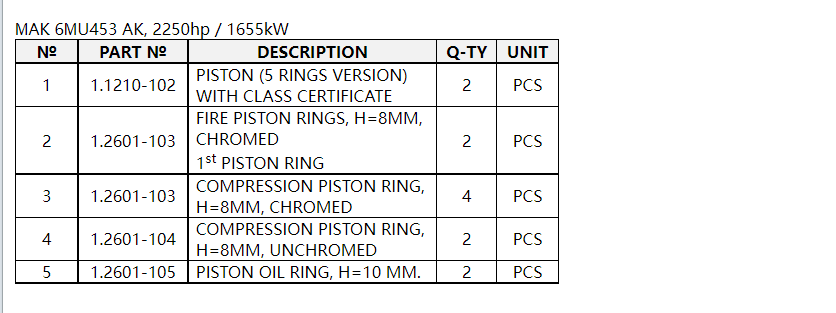 【询价】船舶备件—活塞环（CK-R20240320-04）询价-泰州昌宽社区-报价采购-船用采购网-船舶物料采购-船务服务-一站式船用设备供应服务