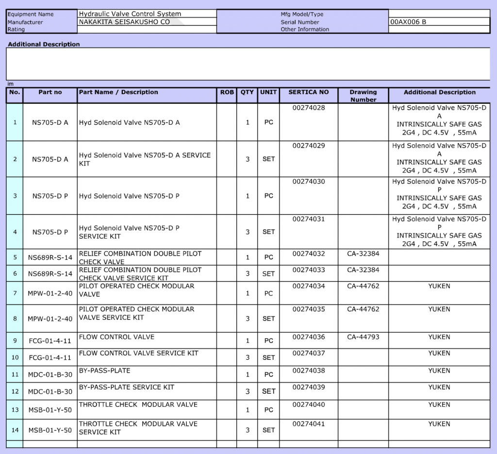 【询价】船舶备件—NAKAKITA配件（CK-R20240320-03）询价-泰州昌宽社区-报价采购-船用采购网-船舶物料采购-船务服务-一站式船用设备供应服务