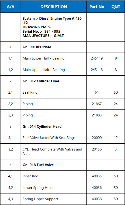 【询价】船舶备件—配件（CK-C20240304-02）询价-泰州昌宽社区-报价采购-船用采购网-船舶物料采购-船务服务-一站式船用设备供应服务