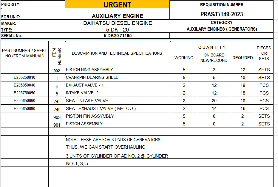 【询价】船舶备件—DAIHATSU配件（CK-Y20240321-03）询价-泰州昌宽社区-报价采购-船用采购网-船舶物料采购-船务服务-一站式船用设备供应服务