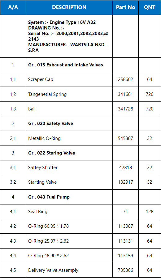 【询价】船舶备件—配件（CK-C20240304-01）询价-泰州昌宽社区-报价采购-船用采购网-船舶物料采购-船务服务-一站式船用设备供应服务