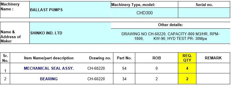 【询价】船舶备件—机械密封/轴承（CK-C20240328-04）询价-泰州昌宽社区-报价采购-船用采购网-船舶物料采购-船务服务-一站式船用设备供应服务