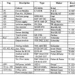 船舶备件—BRAVIDA配件（CK-R20240326-10）询价-船用采购网-船舶物料采购-船务服务-一站式船用设备供应服务