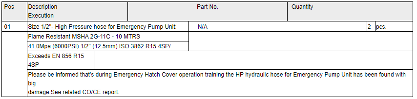 【询价】船舶备件—应急泵机组用高压软管（CK-C20240312-08）询价-泰州昌宽社区-报价采购-船用采购网-船舶物料采购-船务服务-一站式船用设备供应服务