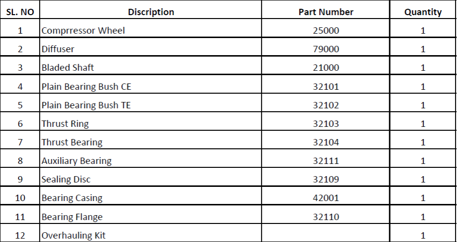 【询价】船舶备件—配件（CK-R20240327-16）询价-泰州昌宽社区-报价采购-船用采购网-船舶物料采购-船务服务-一站式船用设备供应服务