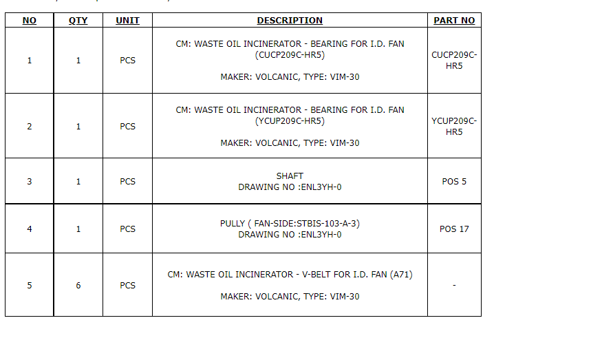 【询价】船舶备件—轴承/轴/皮带轮/皮带（CK-R20240307-21）询价-泰州昌宽社区-报价采购-船用采购网-船舶物料采购-船务服务-一站式船用设备供应服务