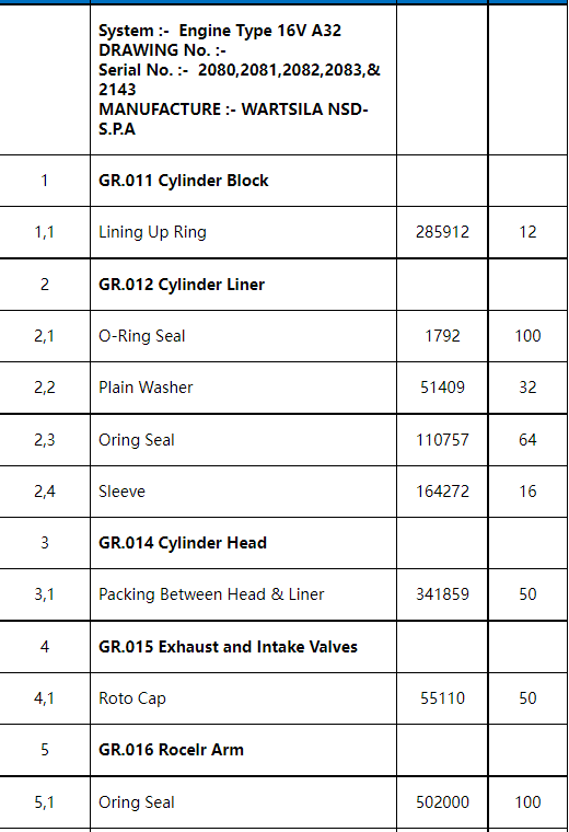 【询价】船舶备件—配件（CK-C20240304-03）询价-泰州昌宽社区-报价采购-船用采购网-船舶物料采购-船务服务-一站式船用设备供应服务